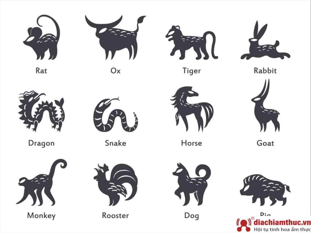 Chinois Zodiaque